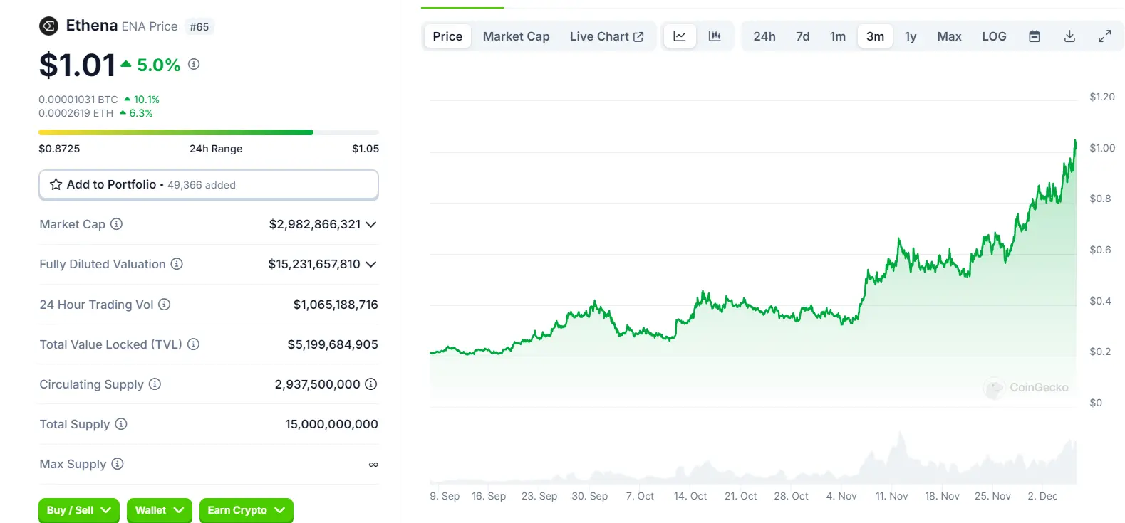 DeFi 全面复兴的背后:新老协议的韧性与创新